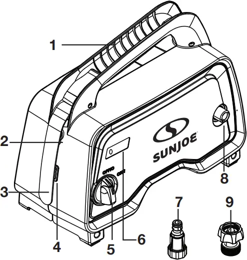 SUNJOE SPX202C-RM - Features 1