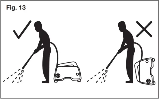 SUNJOE SPX202C-RM - Fig. 13