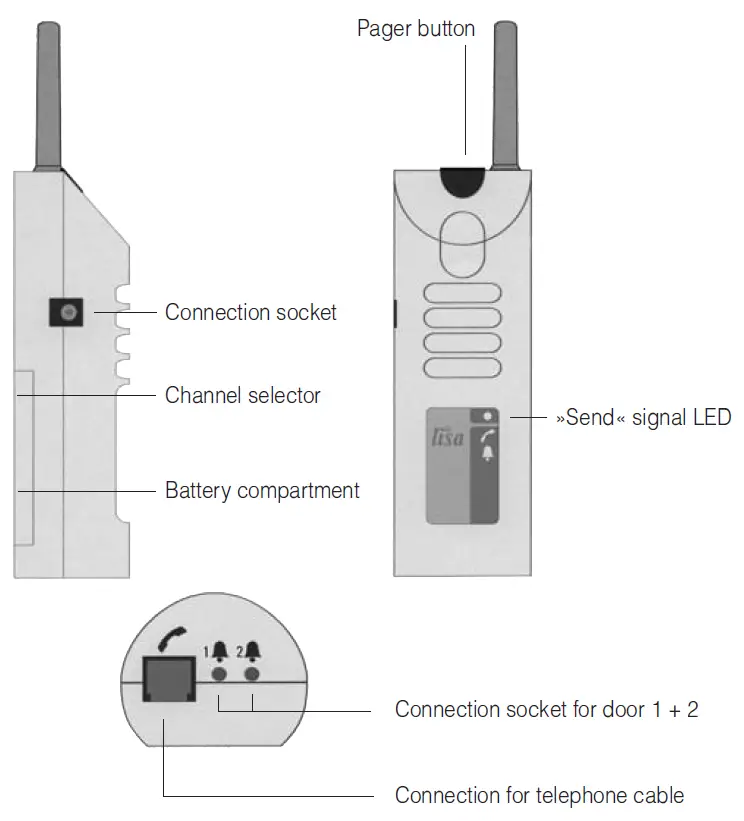 HUMANTECHNIK-Lisa-Combi-I-RF-Radio-Transmitter-fig1
