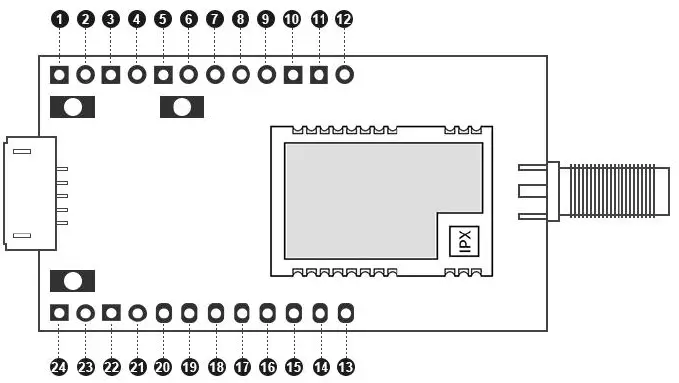 EBYTE MBL Series RCE220-400MLB-01 Evaluation Kit 2