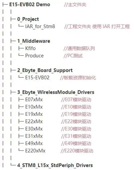 EBYTE MBL Series RCE220-400MLB-01 Evaluation Kit 4