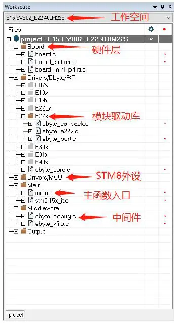 EBYTE MBL Series RCE220-400MLB-01 Evaluation Kit 5