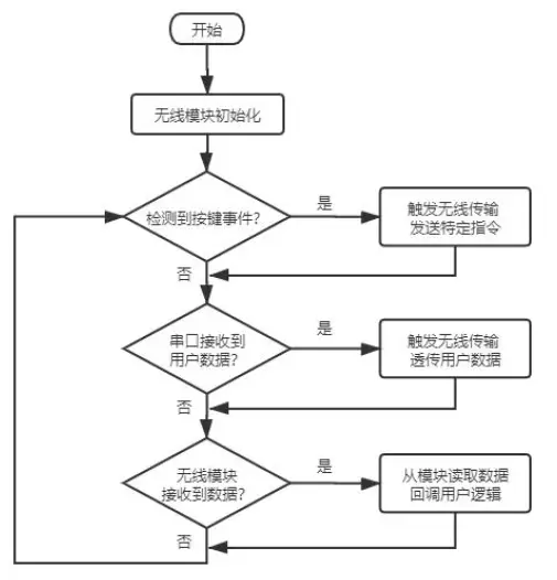 EBYTE MBL Series RCE220-400MLB-01 Evaluation Kit 8
