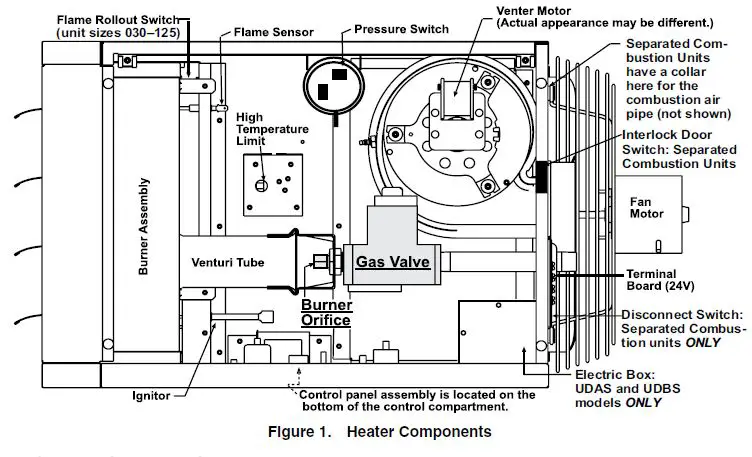 REZNOR 1034364-A Vented Gas Fired Unit 1