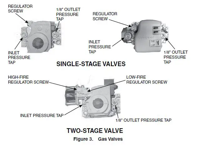 REZNOR 1034364-A Vented Gas Fired Unit 3