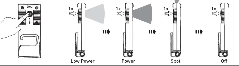 LEDLENSER-iF2R-Flood-Light-fig4