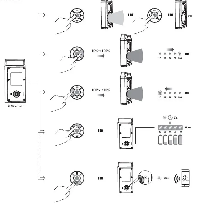 LEDLENSER-iF2R-Flood-Light-fig8