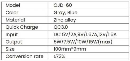 FIG 3 Product Parameter.JPG