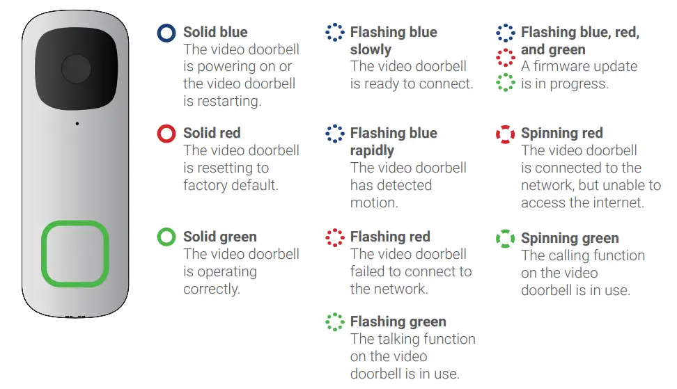 LOREX-B241AJ-Series-2K-QHD-Video-Doorbell-FIG3