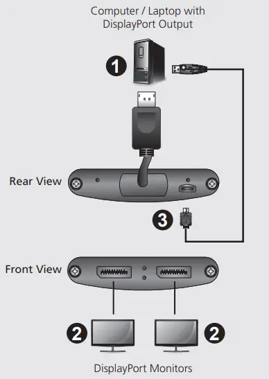 Hardware Installation
