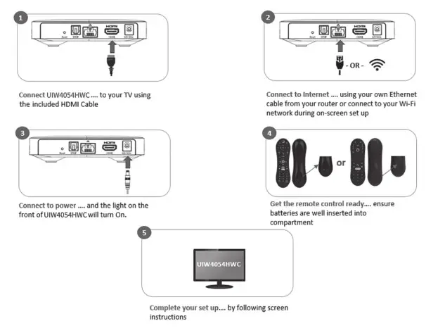 technicolor UIW4054HWC Hotwire Fision TV - how to start