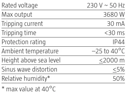 ansult-402327-Residual-Current-Device-2