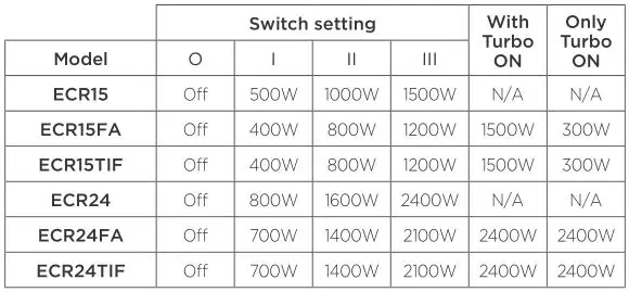 Dimplex Oil Free Column Heaters - Heat Selector Switches Table