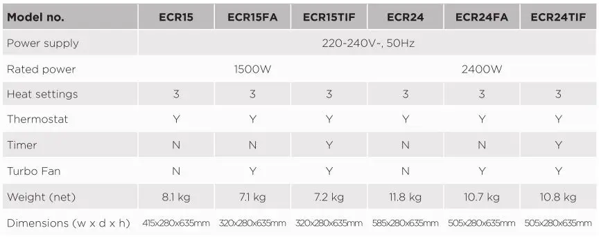 Dimplex Oil Free Column Heaters - Specifications