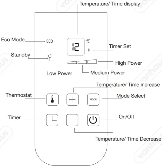 CONTROLS AND DISPLAY