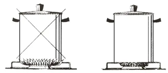TRIFECTE JZS75012 Gas Cooktop - right pan size