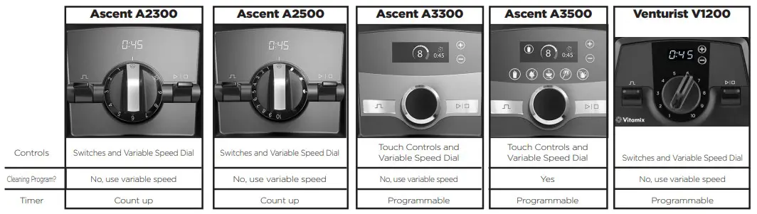 Vitamix 12-Cup Food Processor Attachment Blender control panels
