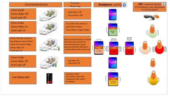 Function description