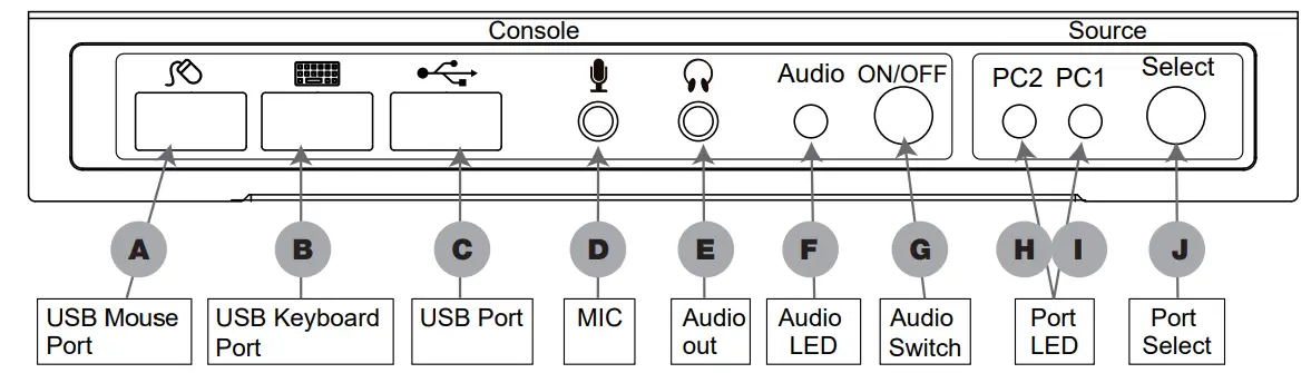 TECHly-4KX2K-2X1-USB-HDMI-2.0-KVM-SWITCH-FIG1