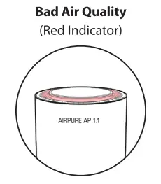 diagramBad Air Quality