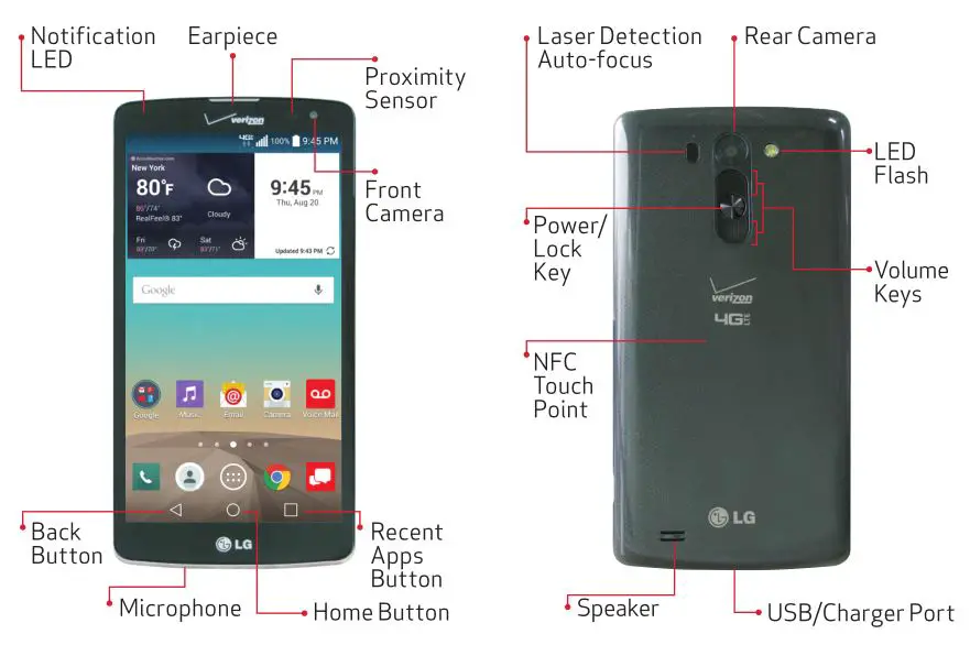 LG G Vista Phone - About Your Phone