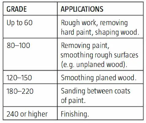 MEEC TOOLS 016272 230V Powerfile fig 9