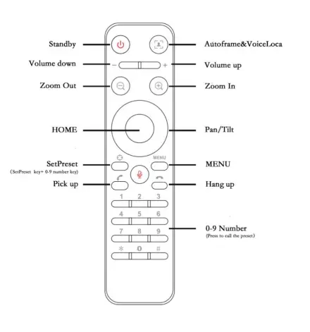 infobit iCam VB30 USB All-in-One Conference Camera Video Bar FIG 3