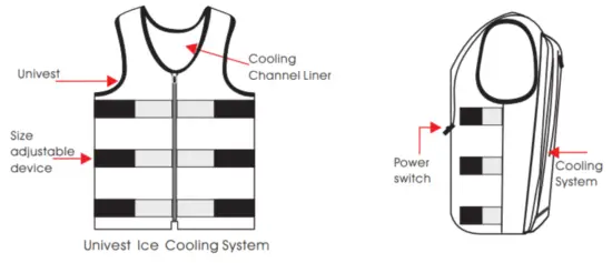 COMPCOOLER COMP UICS 7430 Univest Ice Water Cooling System - fig3