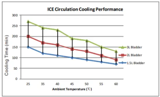COMPCOOLER COMP UICS 7430 Univest Ice Water Cooling System - fig4