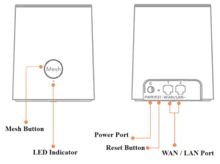 SDMC NM1217C AC1200 Dual Band Mesh Router-fig2