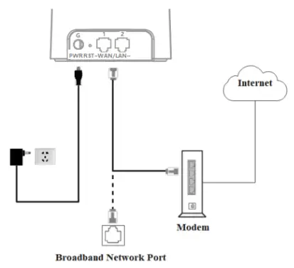 SDMC NM1217C AC1200 Dual Band Mesh Router-fig4