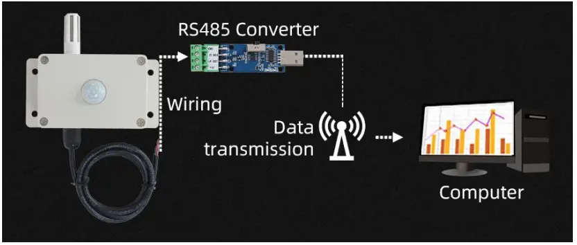 KLHA-KM33B91-interfac-e20W-rang-eilluminance-carbon-dioxide-temperature-and-humidity-integrate-dsensor-fig-3