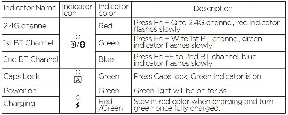 ELEMENT ELE-323 Wireless Backlit Keyboard With Wrist Rest - Indicator Display 2