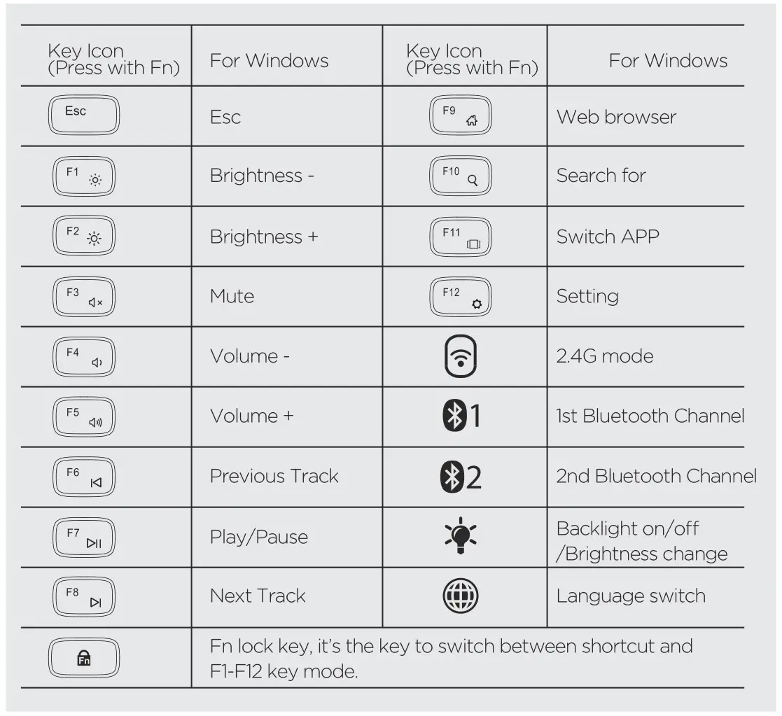 ELEMENT ELE-323 Wireless Backlit Keyboard With Wrist Rest - Keys and Functions