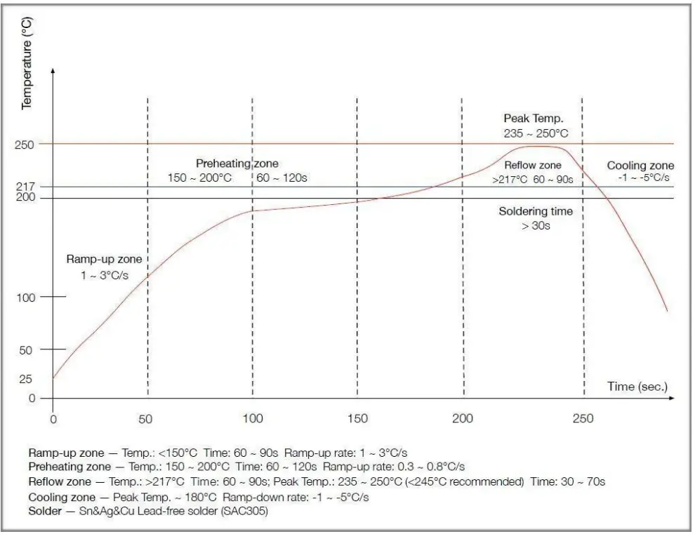 Worthcloud Technology W BW2K Wi Fi Module - fig 4