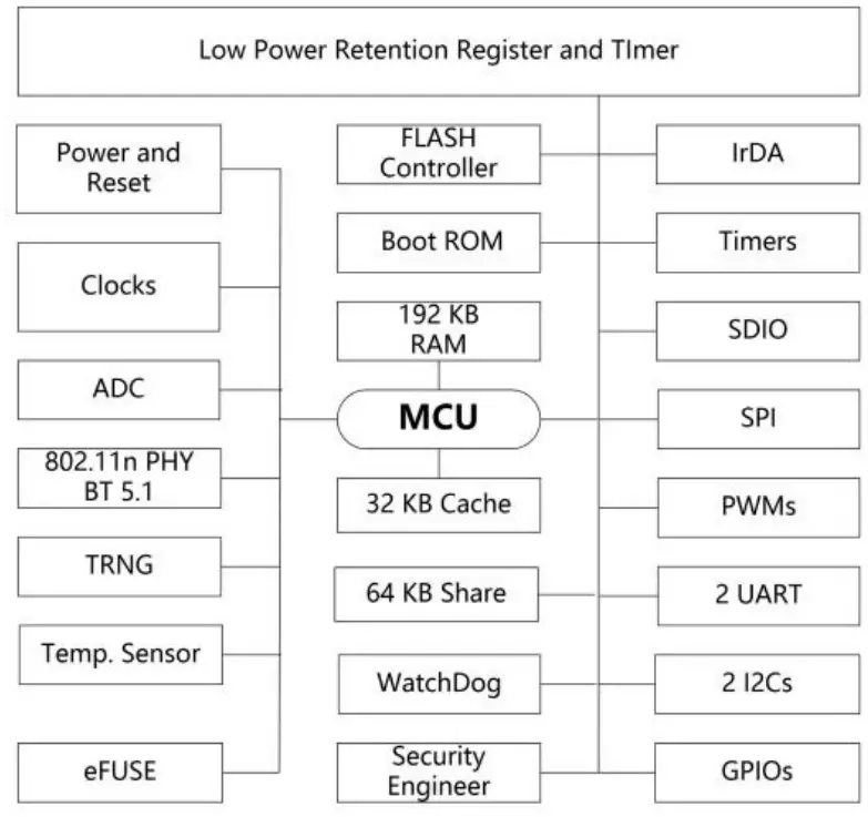 Worthcloud Technology W BW2K Wi Fi Module - fig