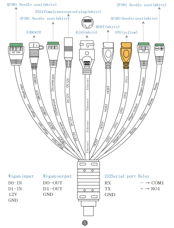 Nzs SV 1081X Smart Pass Management Module - Port description