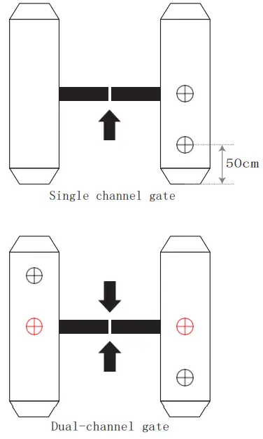 Nzs SV 1081X Smart Pass Management Module - channel gate