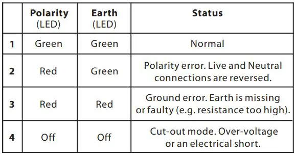 ifi PowerStation Instructions - Polarity Earth detection