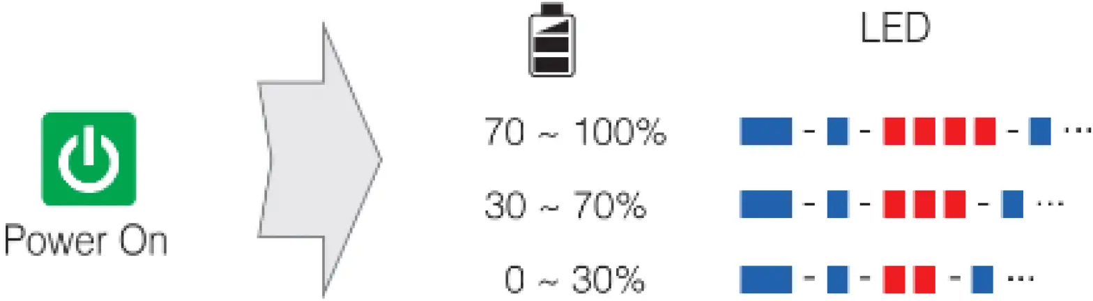 Sena TECHNOLOGIES SP82 Latitude Helmet - Battery Check