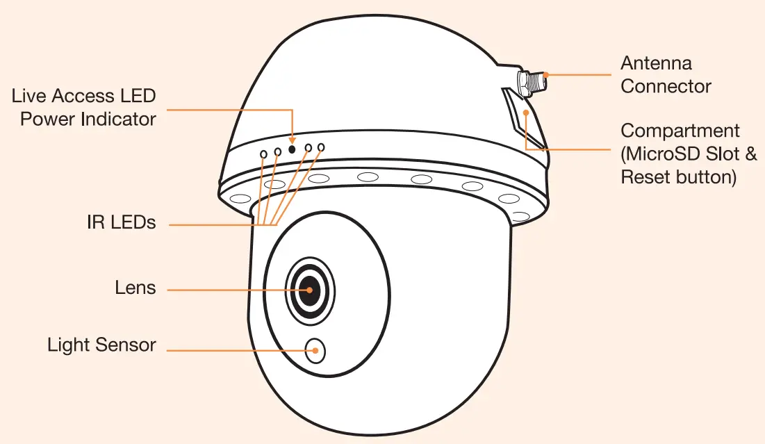 Location of Controls