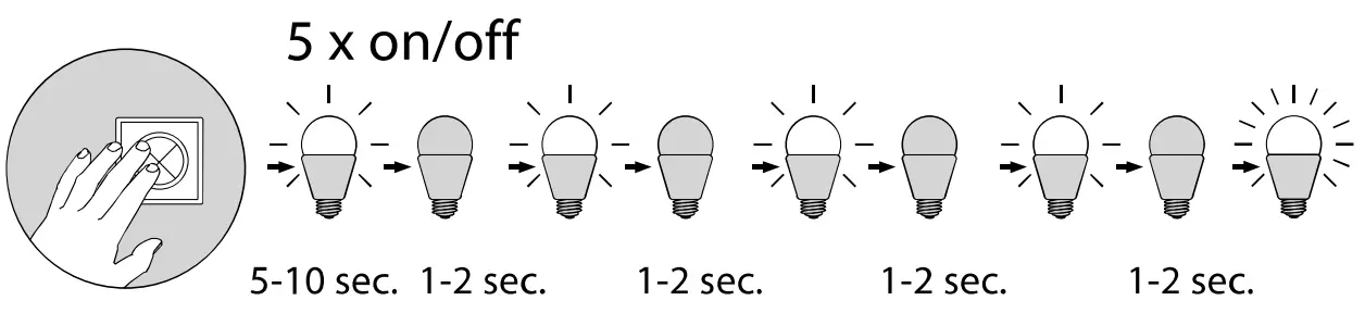 Teach remote control