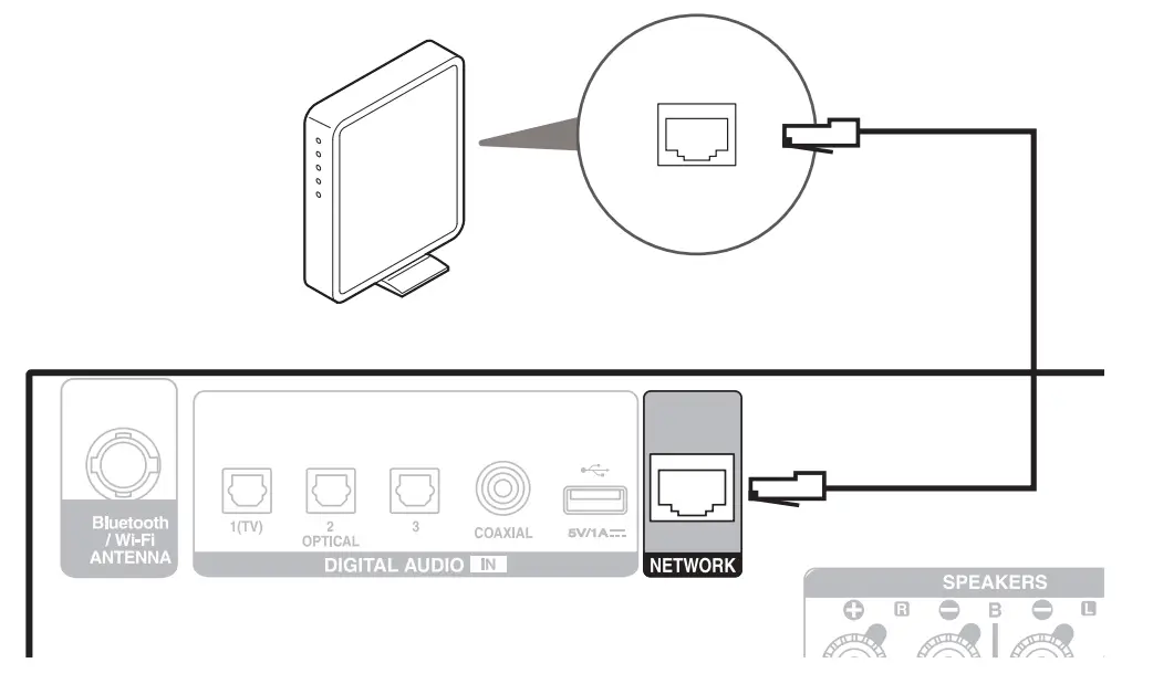 DENON PMA-900HNE Integrated Network Amplifier - fig 10