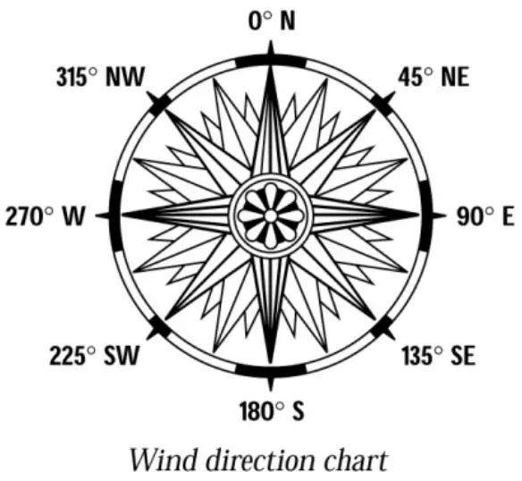 Munters 116839 Wind Sensor - FIG 12