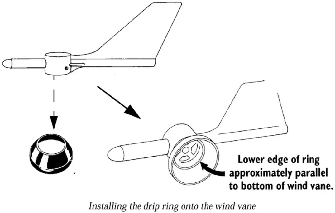 Munters 116839 Wind Sensor - FIG 4