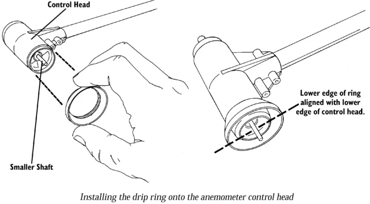 Munters 116839 Wind Sensor - FIG 5