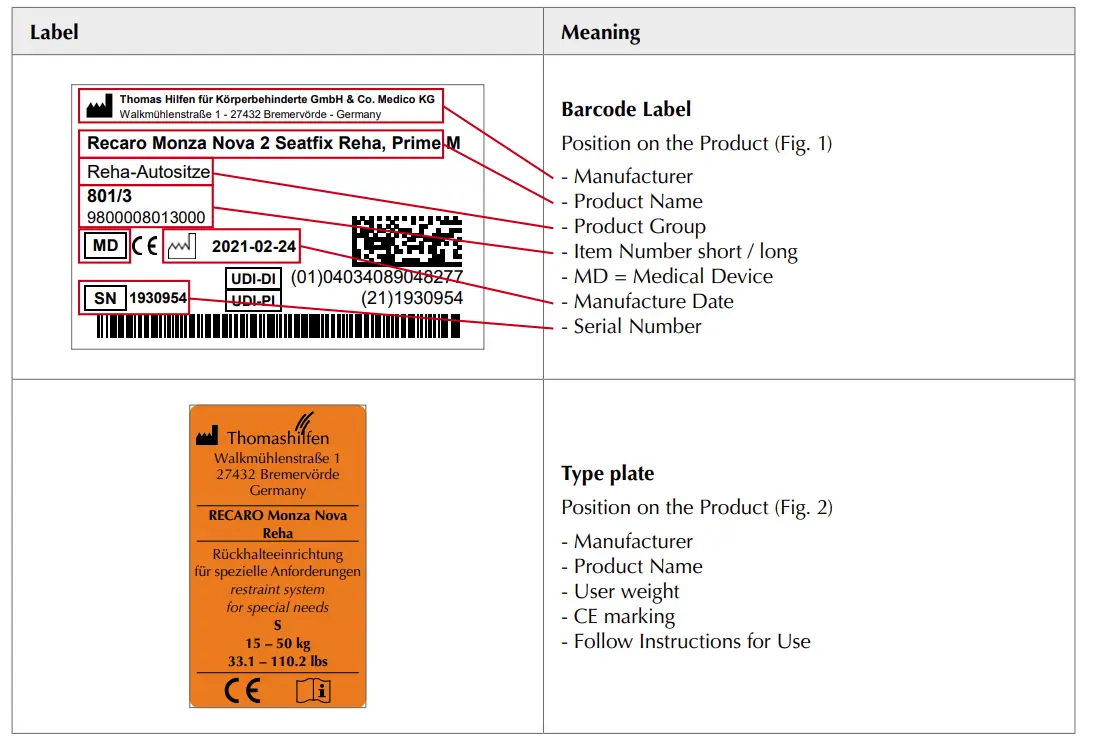 40006 RECARO Monza Nova 2 Reha Disabled Children Seat FIG 18