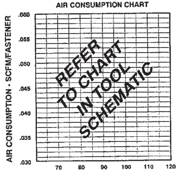 Air Consumption Chart