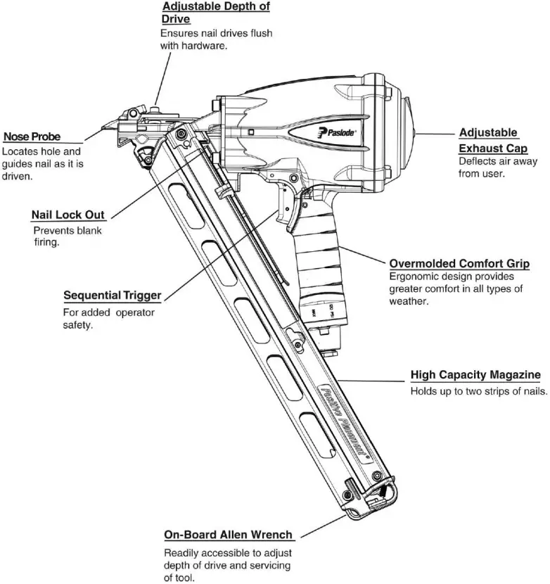 Features and Benefits