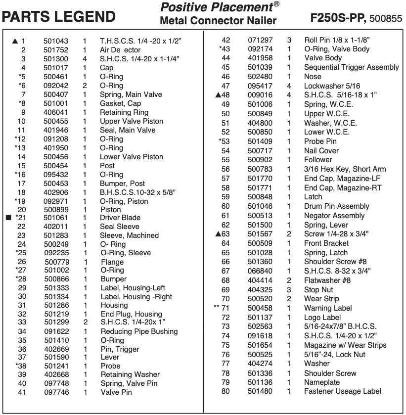 Parts Legend Continued